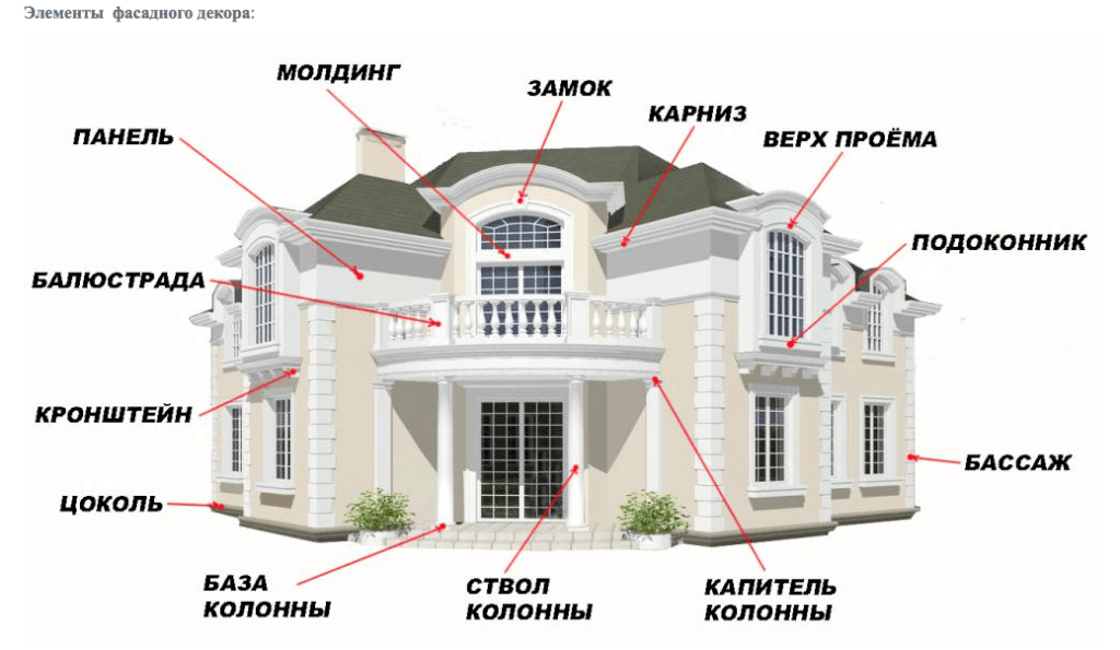 Разные элементы фасадного декора